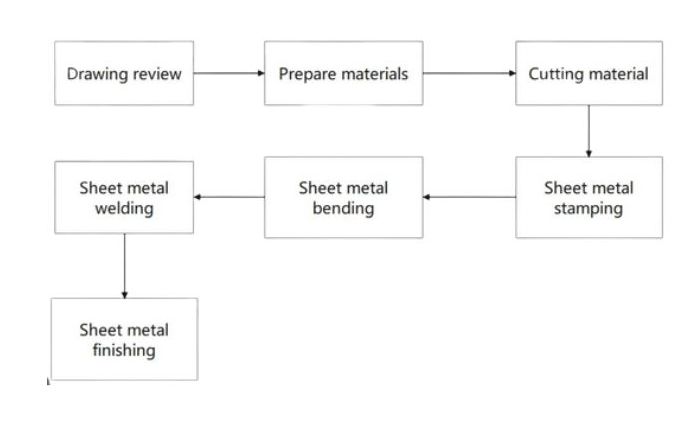 Sheet Metal Fabrication One-Stop Service