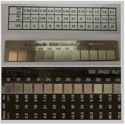 EDM standard pattern board