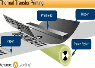 Thermal transfer