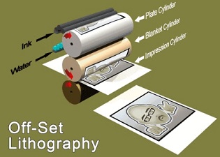 Lithography